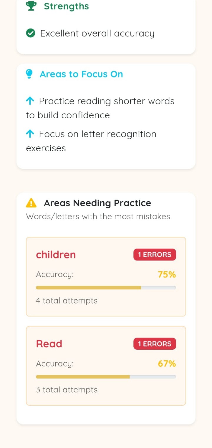 Error analysis showing words with mistakes
